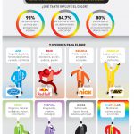 El simbolismo de los colores y cómo éstos afectan a la mente humana infografia color