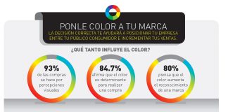 El simbolismo de los colores y cómo éstos afectan a la mente humana infografia color