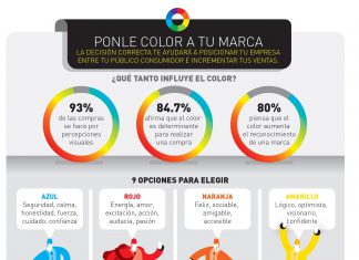 El simbolismo de los colores y cómo éstos afectan a la mente humana infografia color