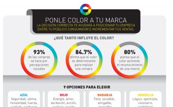 El simbolismo de los colores y cómo éstos afectan a la mente humana infografia color