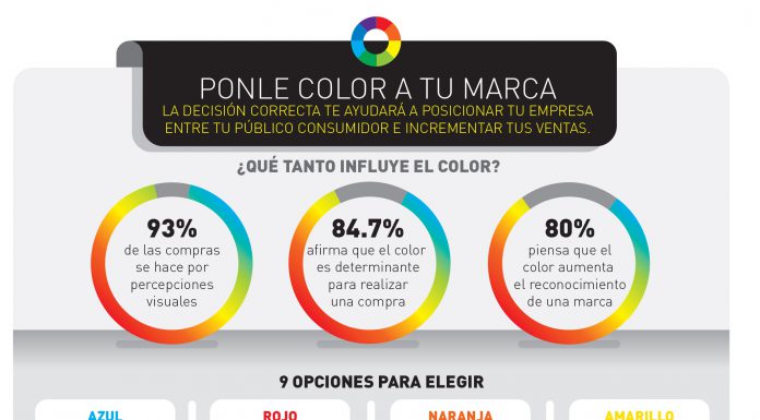El simbolismo de los colores y cómo éstos afectan a la mente humana infografia color